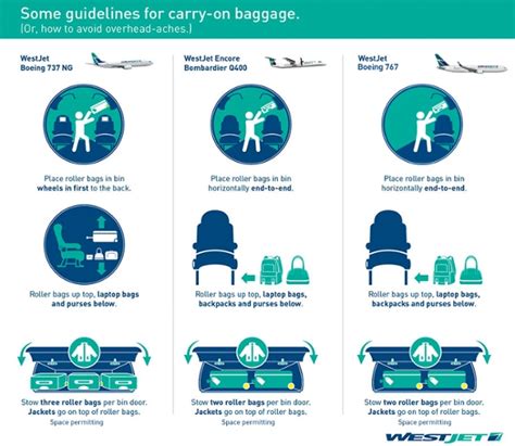 westjet carry-on baggage weight|westjet luggage weight restrictions.